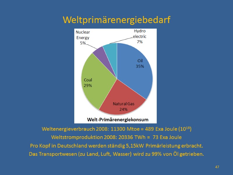 Weltprimärenergiebedarf             